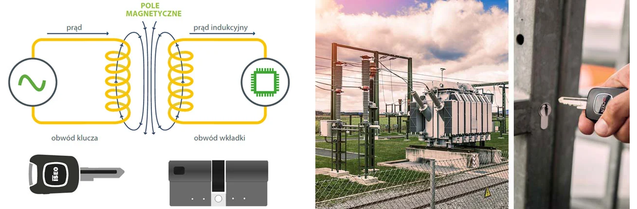 Mechatroniczne klucze F9000 i wkładki F9000 - technologia indukcyjna